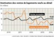 Booster le marché de l'investissement en logement